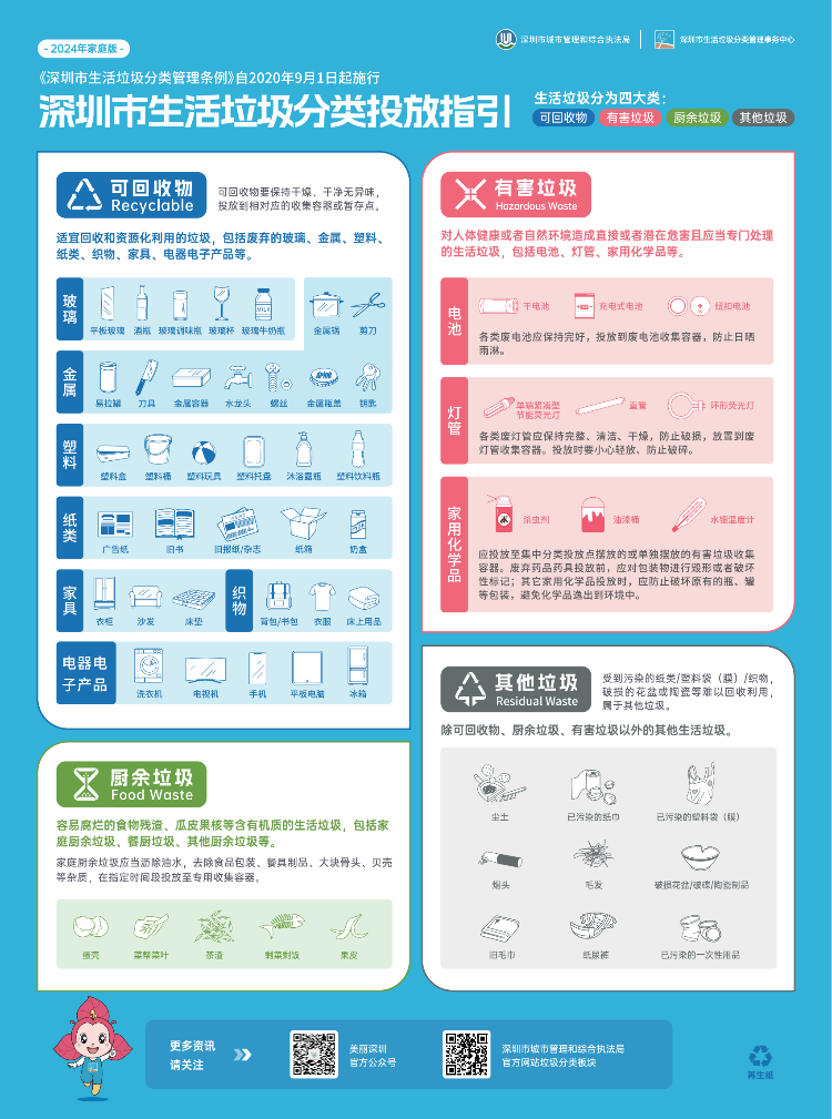 2024家庭版垃圾分类投放指引1.png