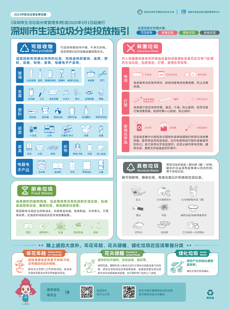 2024机关企事业版垃圾分类投放指引1.png