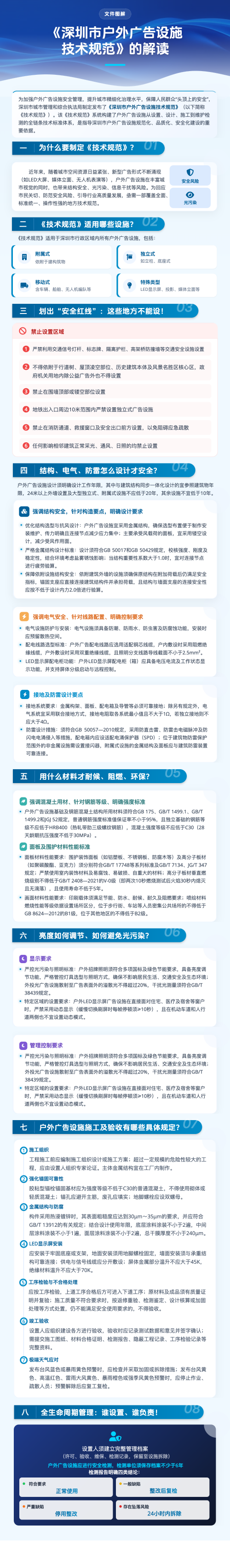 文件图解——《深圳市户外广告设施技术规范》的解读.jpeg