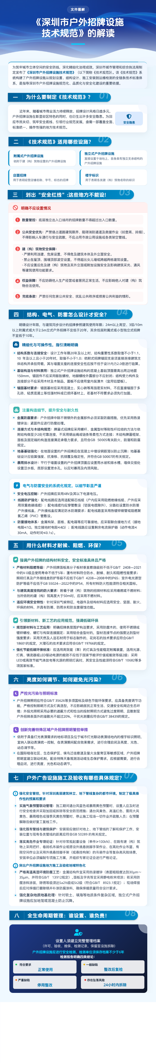 《深圳市户外招牌设施技术规范》图解.jpeg